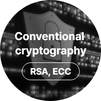 PQC Solution